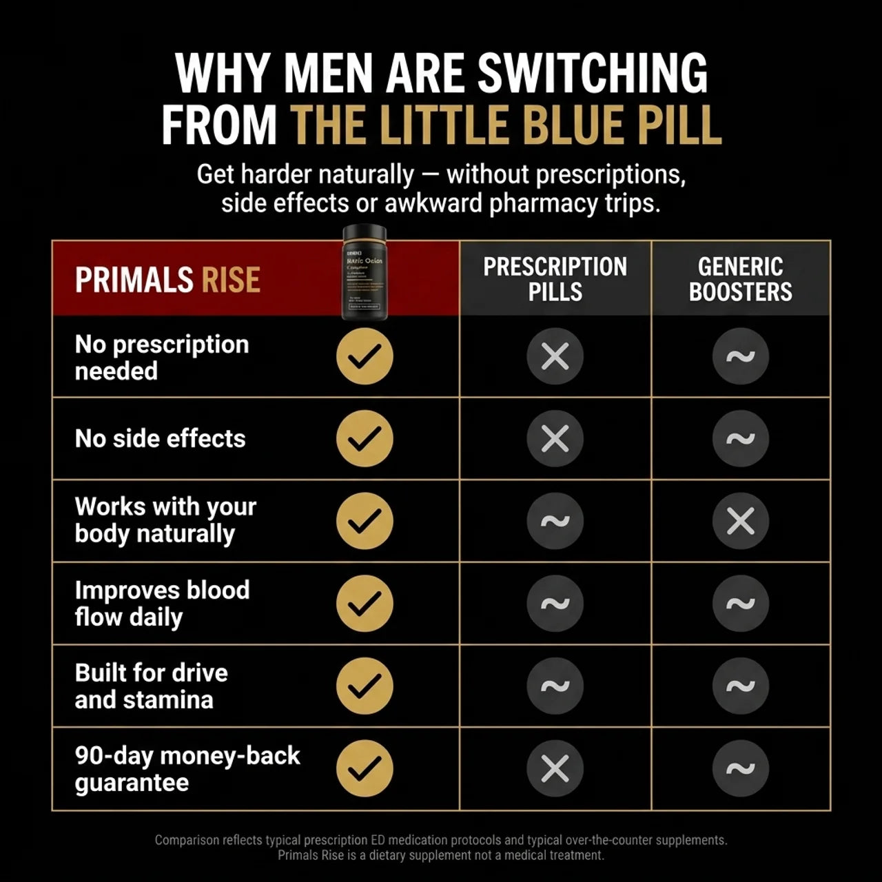Primals — RISE